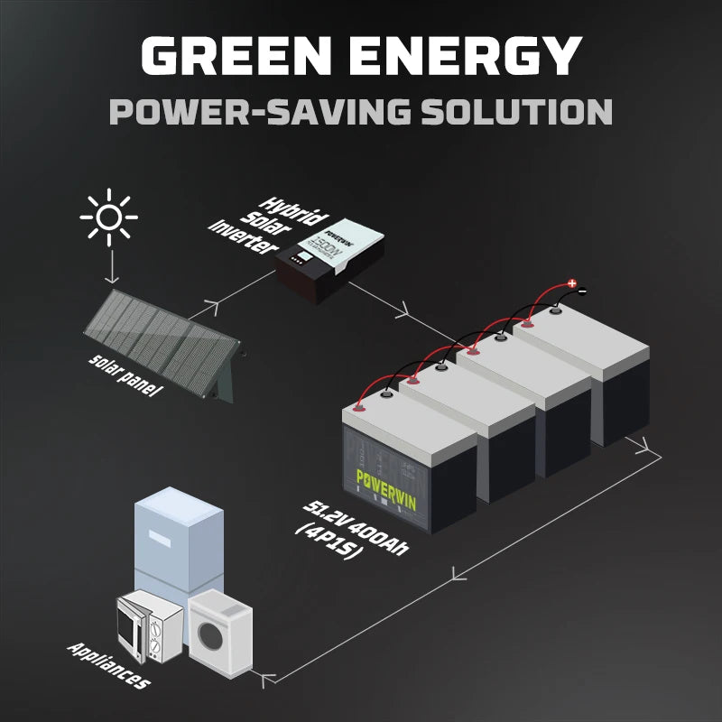 POWERWIN BT5120 LiFePO4 Built-in BMS Deep Cycles Solar Rechargeable Durable 51.2V 100Ah 5120Wh Solar Generator