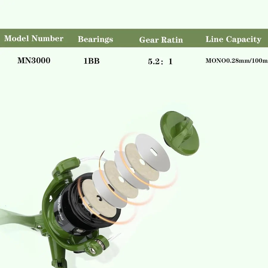 2PACK Fishing Pole Combo with Telescopic Design for Easy Travel Spinning Reels Included Compact and Durable Fishing Rod Combo I