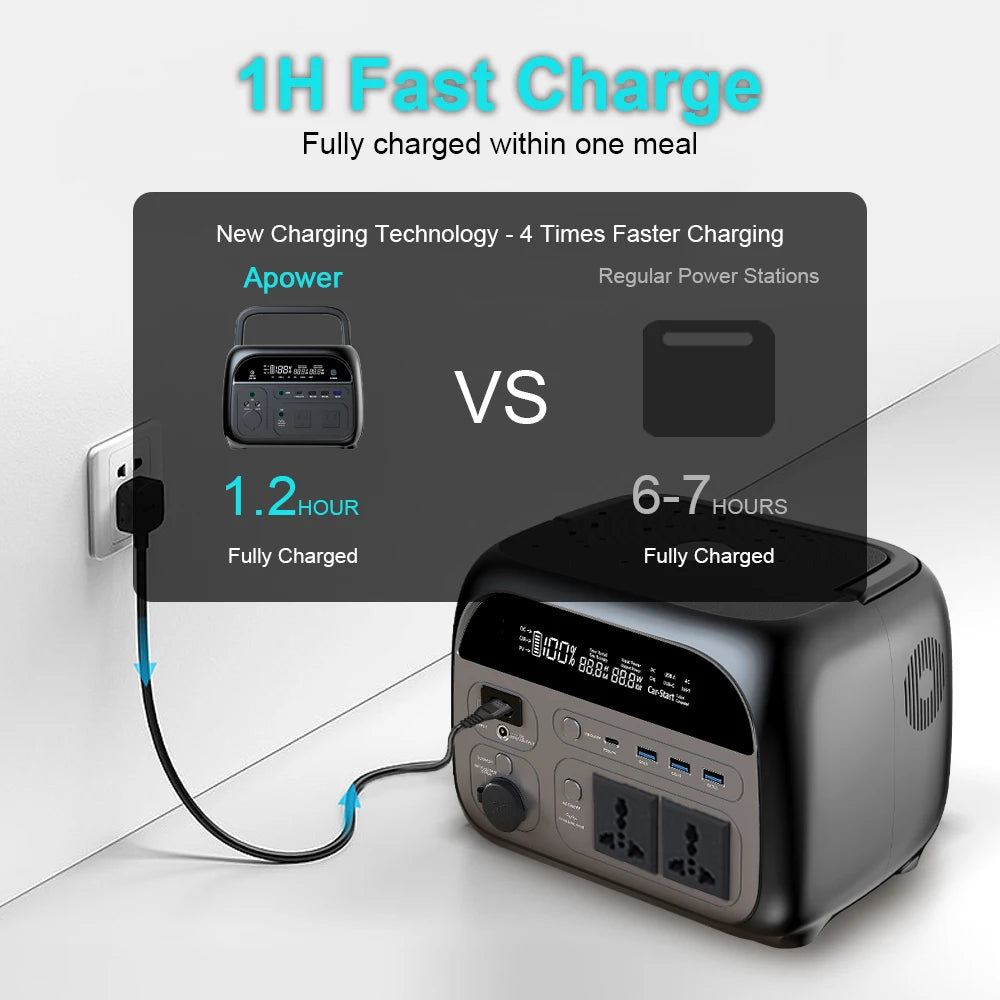Ctolity 345Wh 500W Portable Power Station LiFeP04 Battery with 2x 600W (1200W Surge) AC Outlets for Outdoor Camping RV Home