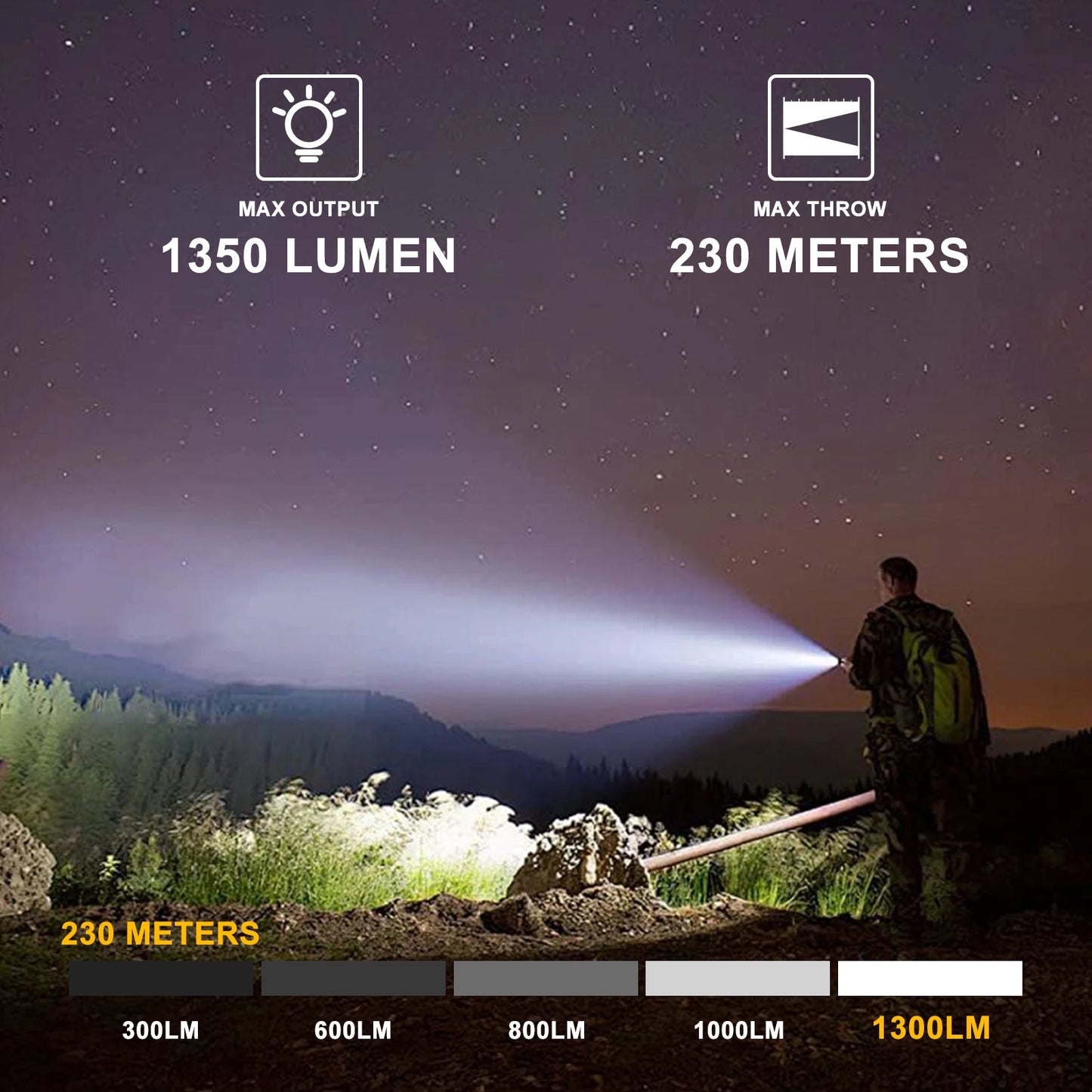 Tactical Metal Pistol Light 1350 Lumen Airsoft Weapon Light Fit 20mm Picatinny Rail Mounted Powerful Strobe Handgun Flashlight