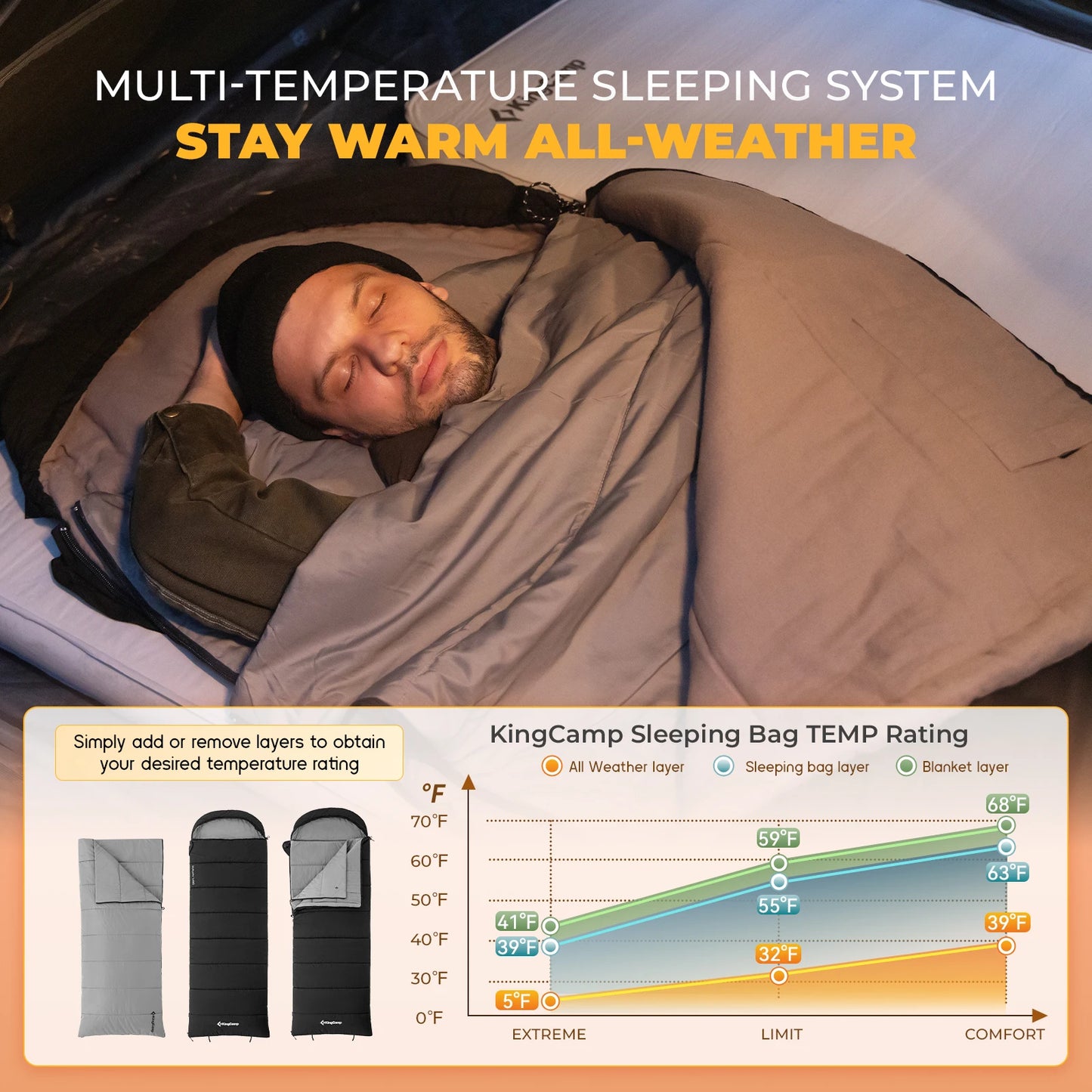 KingCamp 3-in-1 Envelope Hooded Sleeping Bag, Detachable And Flexible Double Blanket, Sleeping Bag For All Season Camping Hiking