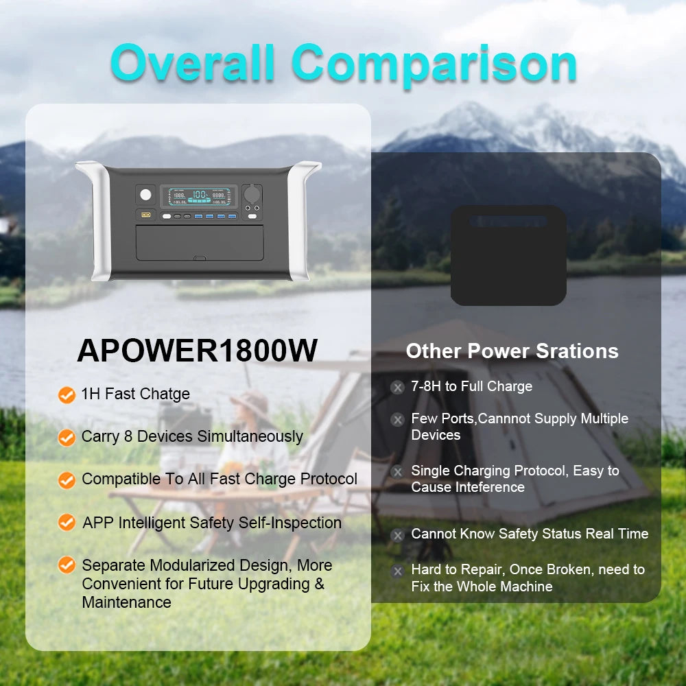 Ctolity Power Stations for Camping Equipment Powerbank 300w 1000w 2000w Portable Power Station Lifepo4 Battery Solar Generator