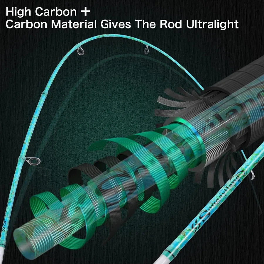 2Piece 5Foot 6Inch Graphite Fiberglass Fishing Rod and Reel Combo for Freshwater and Saltwater Angling Durable Construction wit