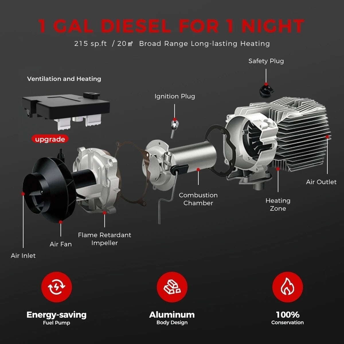 8KW 12V&24V 220V portable Diesel Air Heater bluetooth App Control w/Automatic Altitude Night Heater for RV car campervan Home