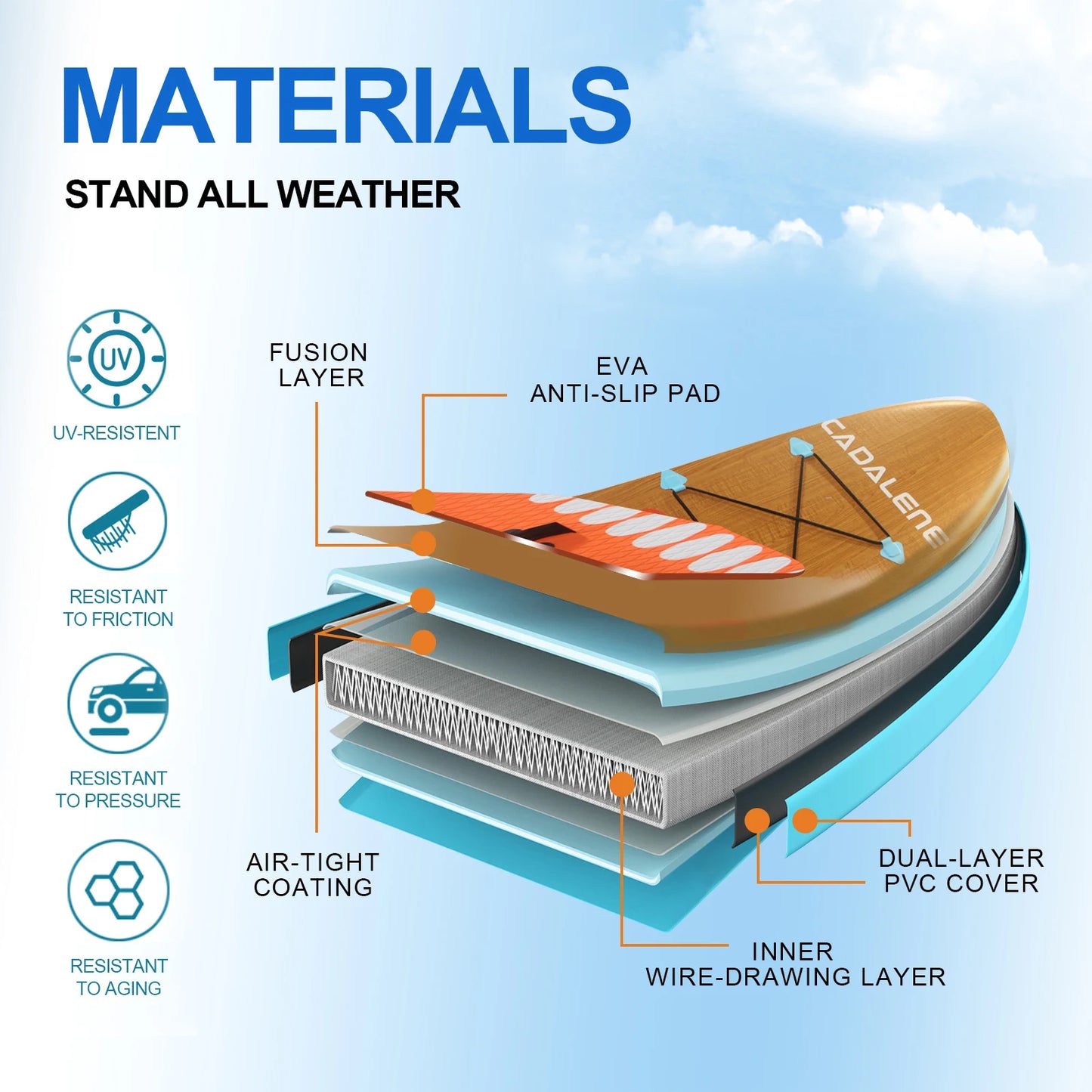 CADALENE 10' Inflatable Stand Up Paddle Board with Premium SUP Paddle Board Accessories, Non-Slip Comfort Deck for Youth & Adult